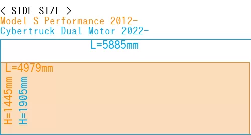 #Model S Performance 2012- + Cybertruck Dual Motor 2022-